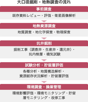 大口径掘削・地熱部門